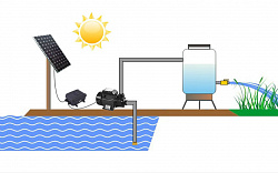 Солнечная станция для водяного насоса мощностью до 1000 Вт. (1кВт)